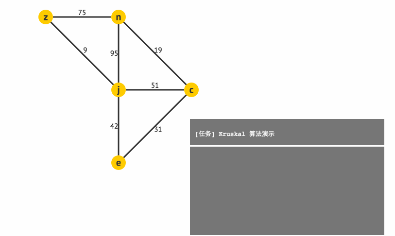 算法执行完毕后,集合&nbsp;tt&nbsp;记录了最小生成树的所有边.