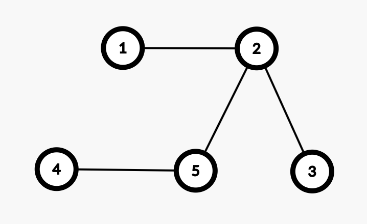 Tree1