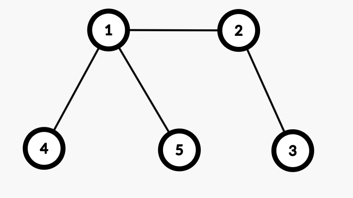 Tree2