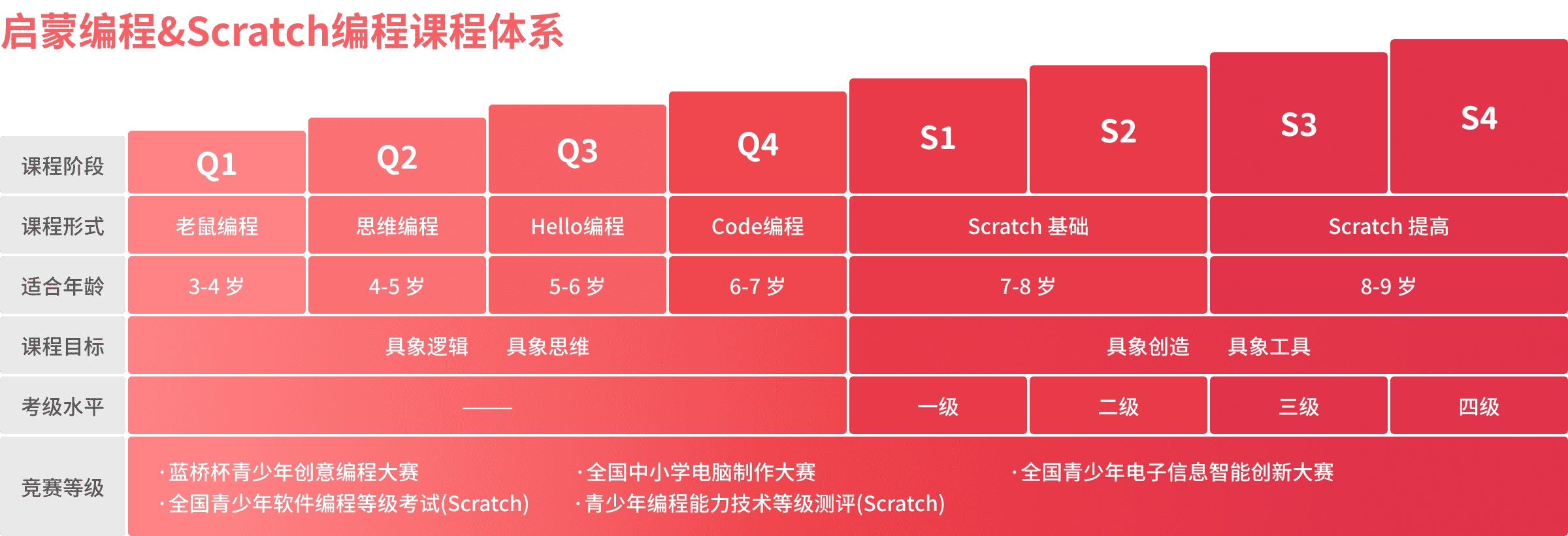 一站式少儿编程教学方案